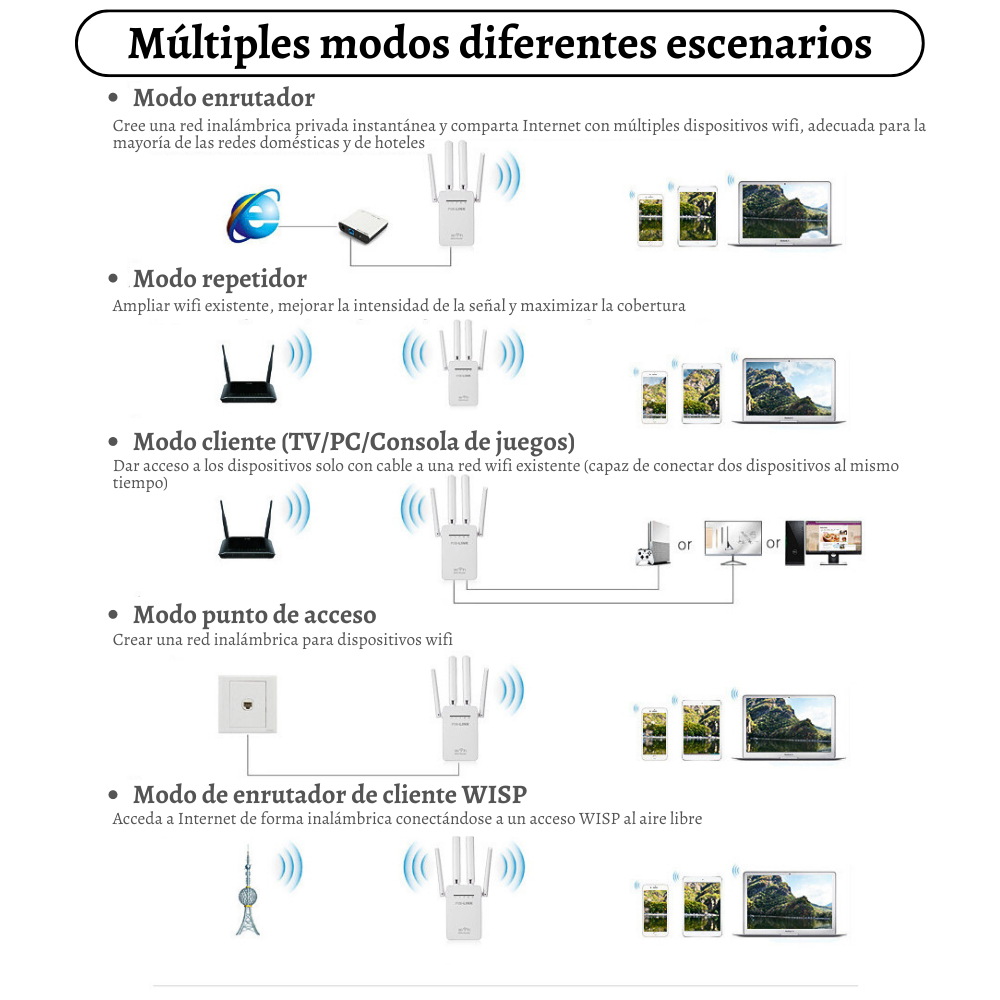 Repetidor De Red Wifi 4 Antenas 300mbps Mini Router Extensor Wifi