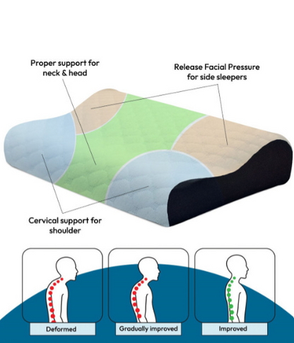 Almohada de Espuma Memoria Cervical Viscoelastica (Memory Foam)