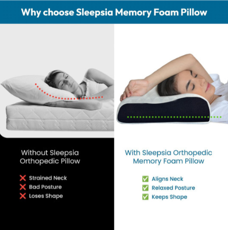 Almohada de Espuma Memoria Cervical Viscoelastica (Memory Foam)