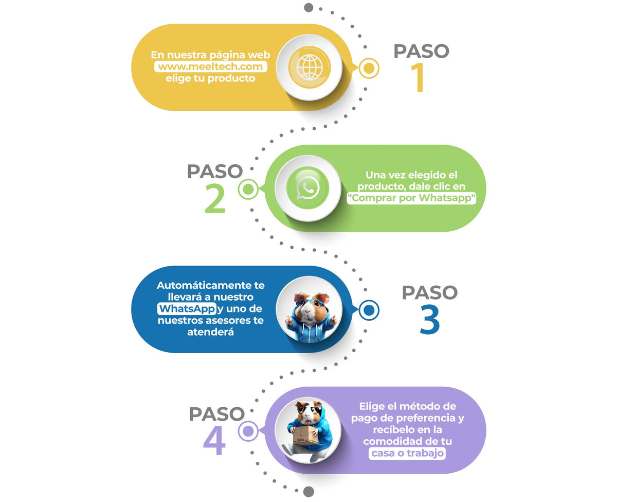 Cómo comprar? – MeelTech