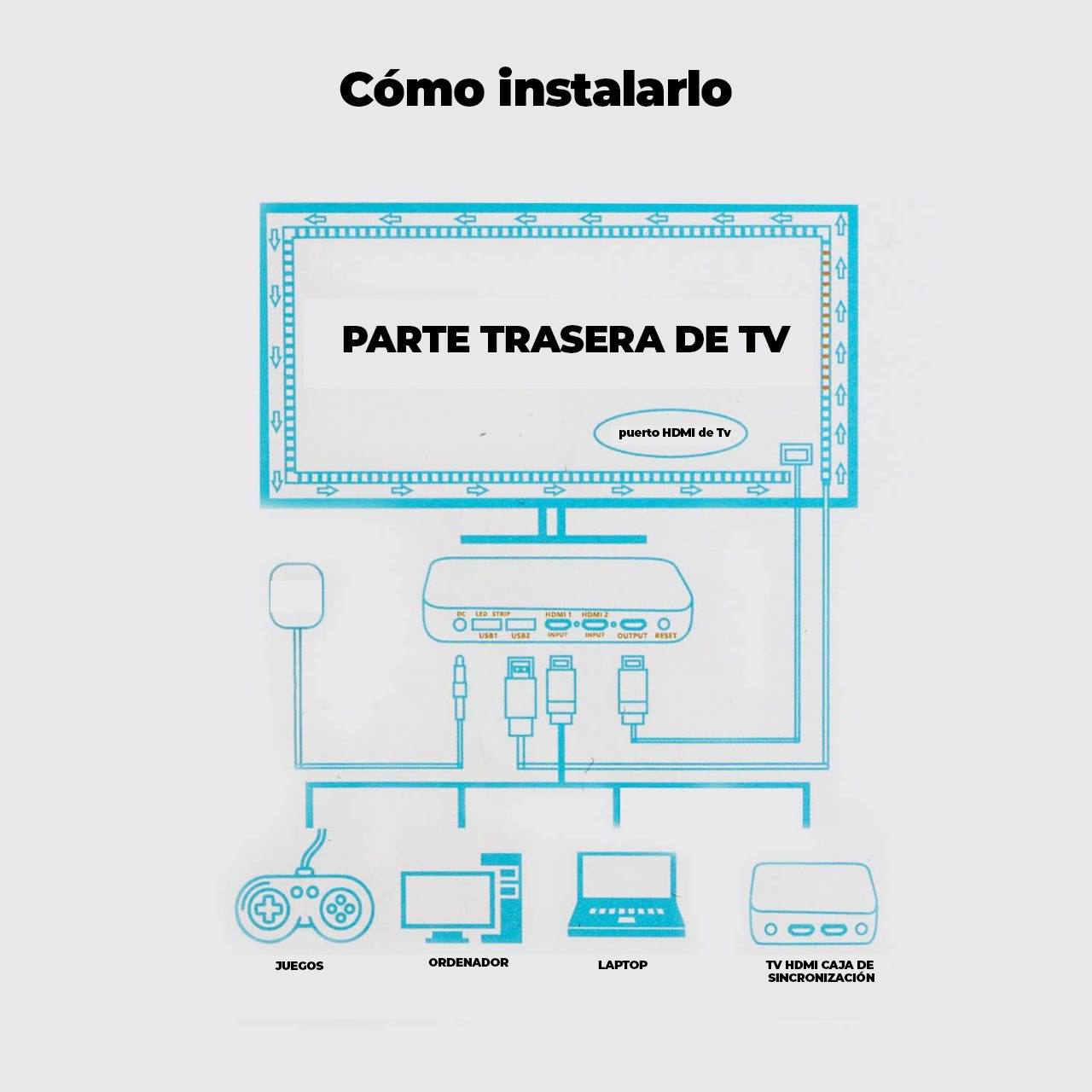 Cinta LED RGB Inmersión para TV HDMI hasta 85" con App, Bluetooth, Alexa y Google