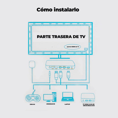 Cinta LED RGB Inmersión para TV HDMI hasta 85" con App, Bluetooth, Alexa y Google